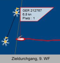 9. wf ziel 2